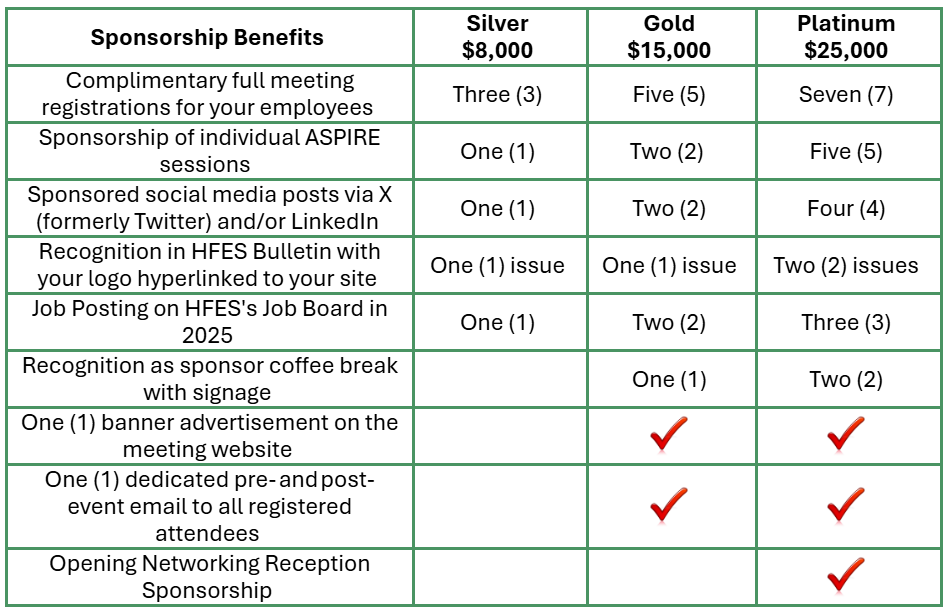 ASPIRE sponsorship package benefits
